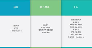 Fizcal 基于區(qū)塊鏈技術(shù)的下一代會(huì)計(jì)軟件革命